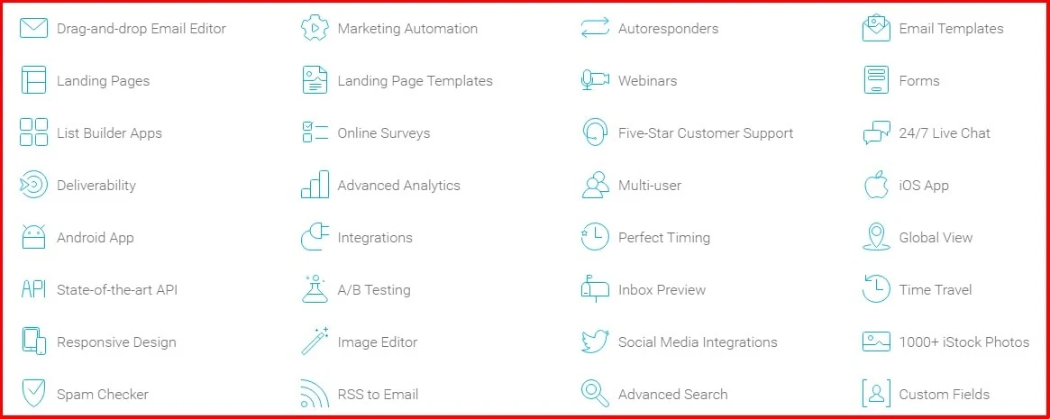GetResponse Sales Funnel Features