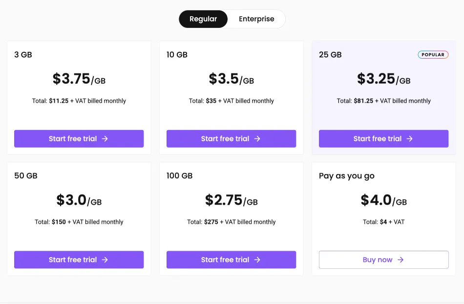 Decodo Residential Proxies Pricing