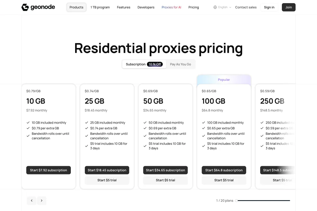 Geonode Residential Proxies Pricing
