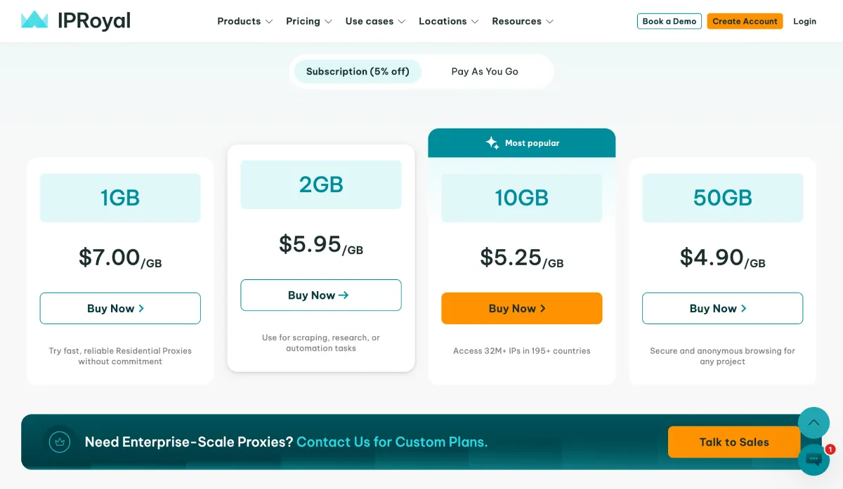 IPRoyal Residential Proxies Pricing