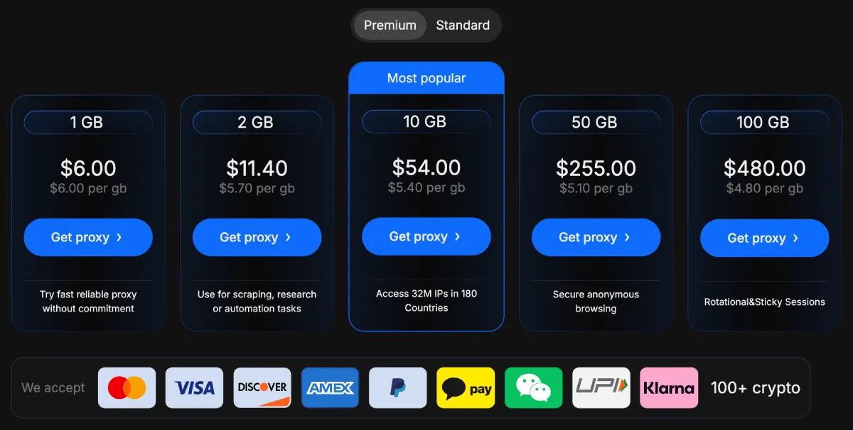 ProxyWing Residential Proxies Pricing