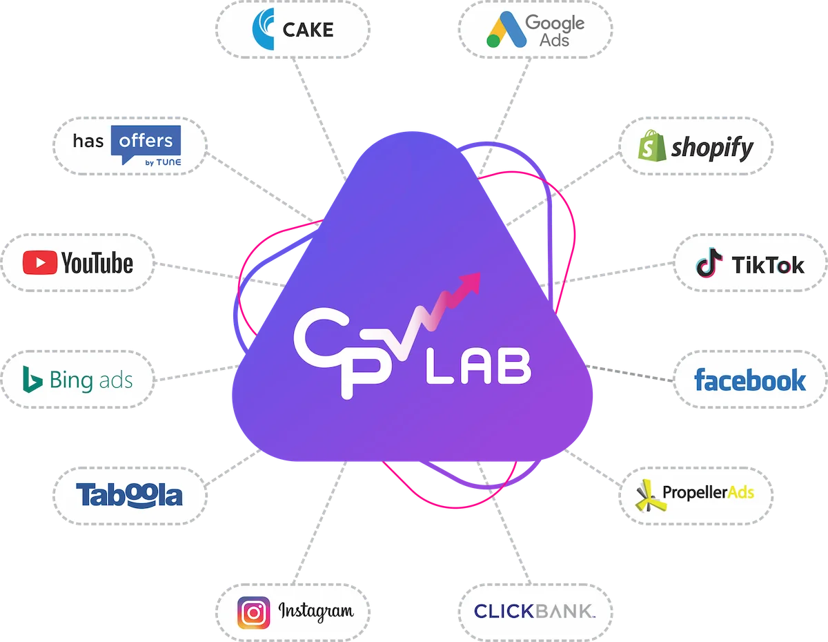 CPV Lab Review - #1 Self Hosted Tracker for Media Buyers