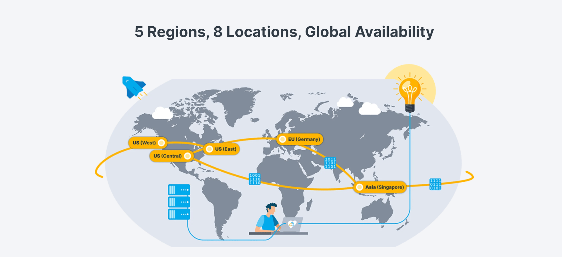 Contabo Features Overview