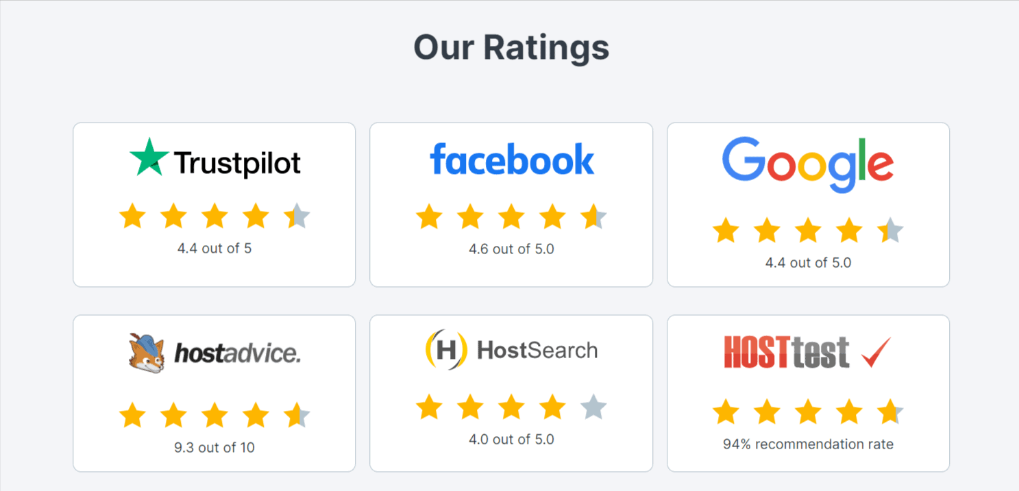 Contabo Customer Reviews & Testimonials