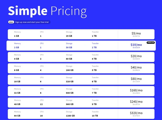 UpCloud Pricing