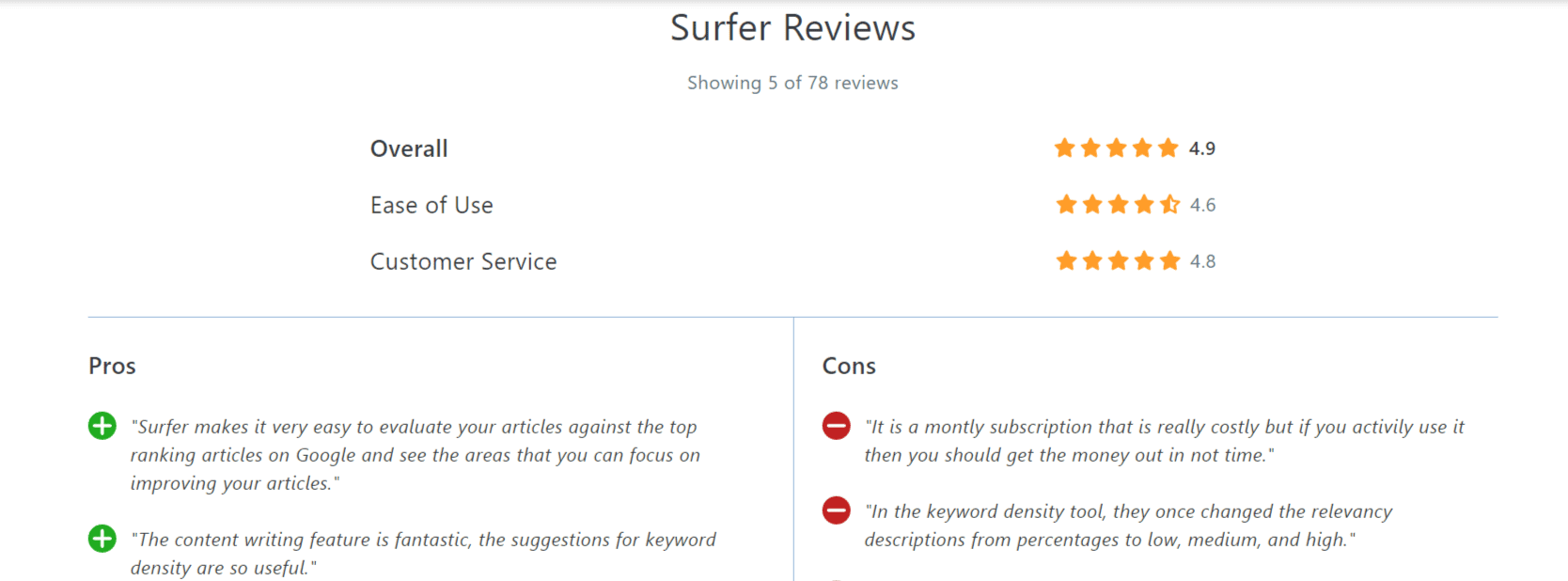 Surfer SEO User Reviews