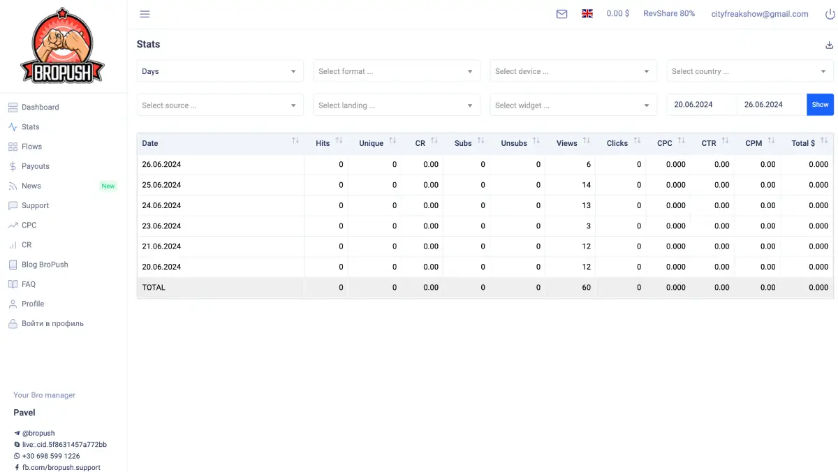 bropush stats bropush stats