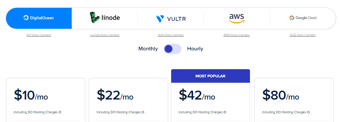 Cloudways Pricing
