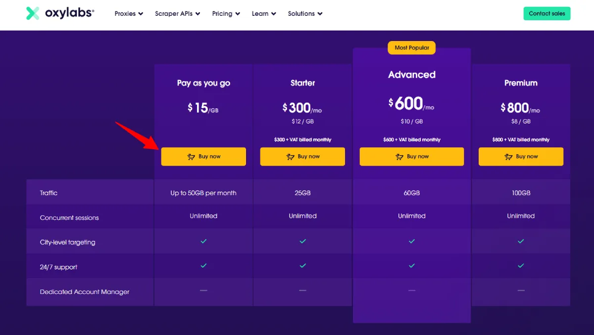 Oxylabs Residential Proxies Price