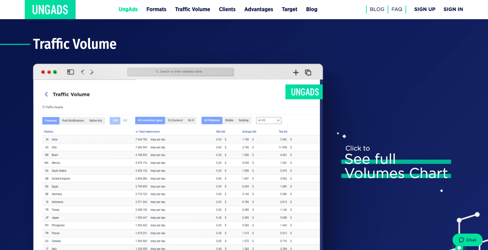 ungads traffic volume