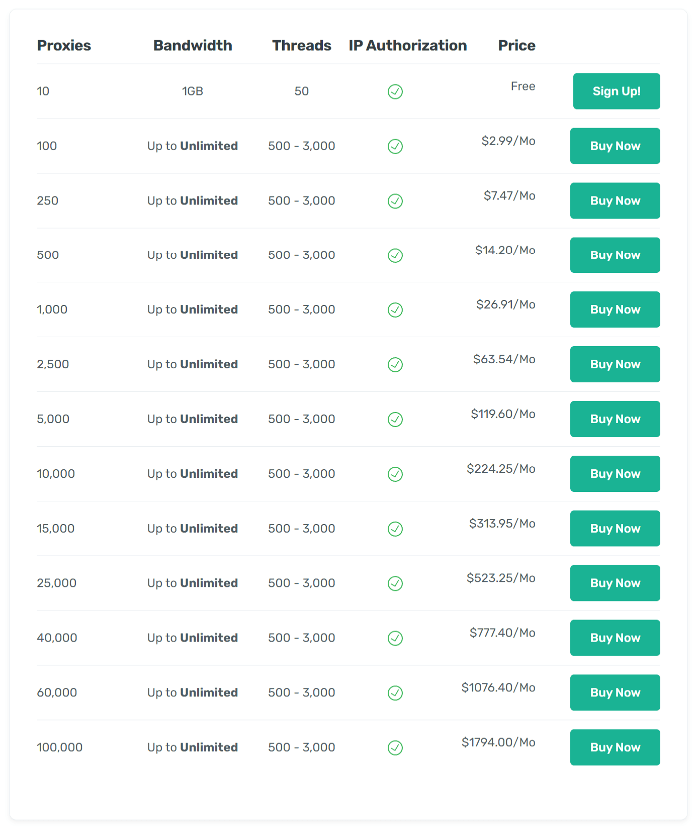 Webshare Pricing
